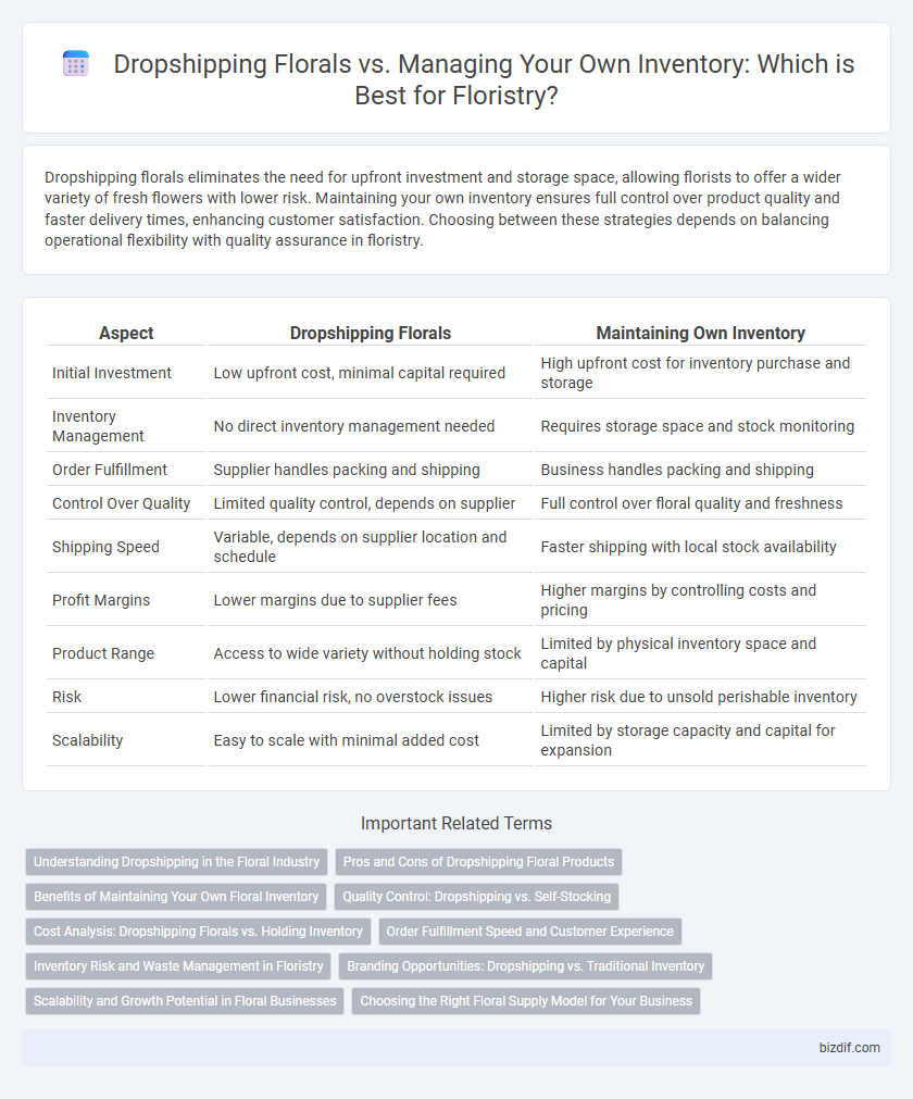 Dropshipping Florals vs. Managing Your Own Inventory: Which is Best for Floristry?