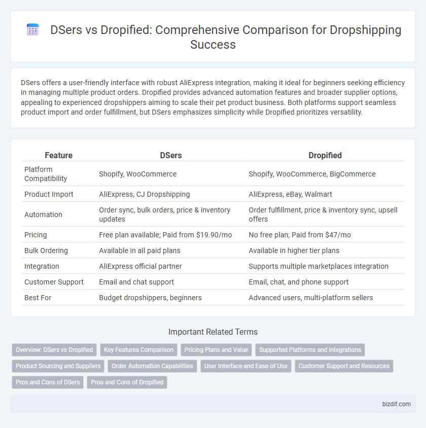 DSers vs Dropified: Comprehensive Comparison for Dropshipping Success