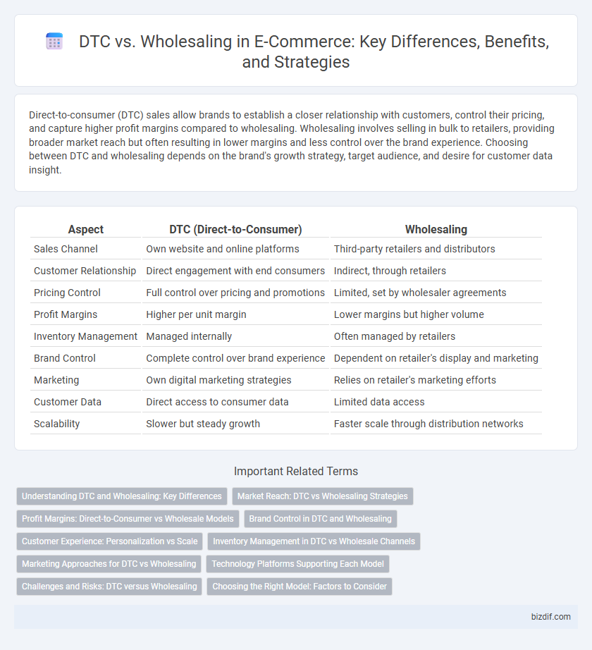 DTC vs. Wholesaling in E-Commerce: Key Differences, Benefits, and Strategies