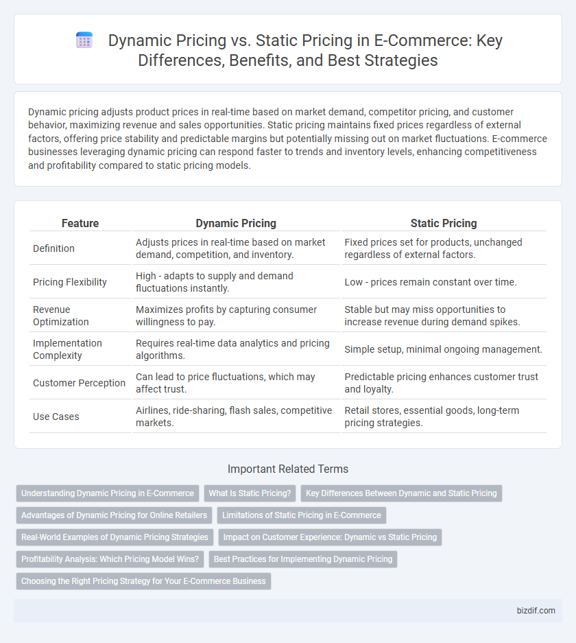 Dynamic Pricing vs. Static Pricing in E-Commerce: Key Differences, Benefits, and Best Strategies
