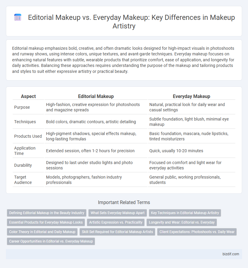 Editorial Makeup vs. Everyday Makeup: Key Differences in Makeup Artistry