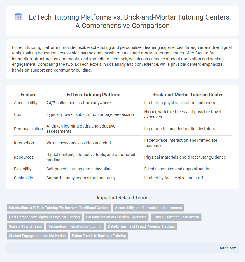 EdTech Tutoring Platforms vs. Brick-and-Mortar Tutoring Centers: A Comprehensive Comparison