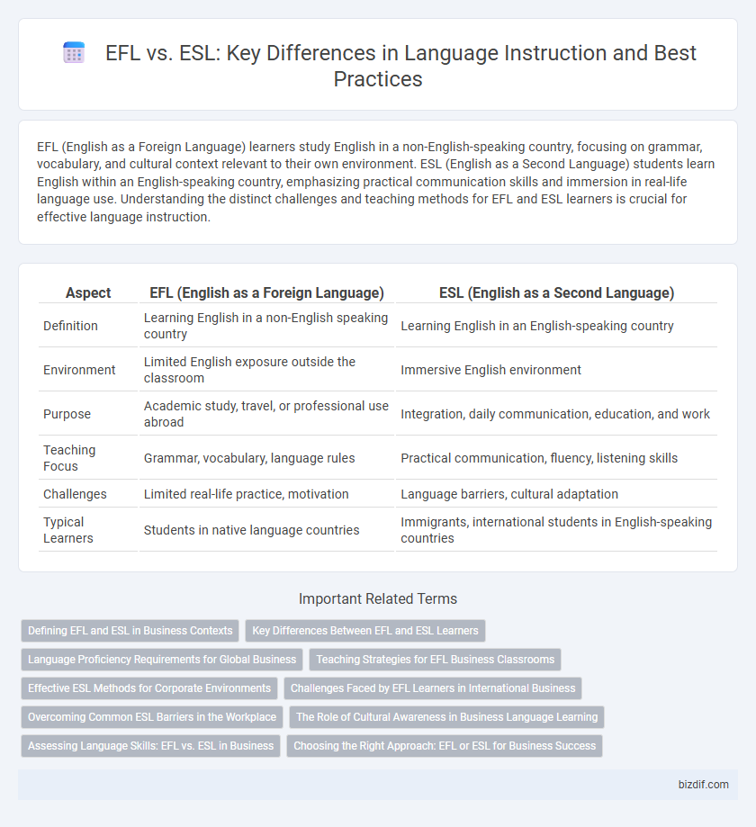 EFL vs. ESL: Key Differences in Language Instruction and Best Practices
