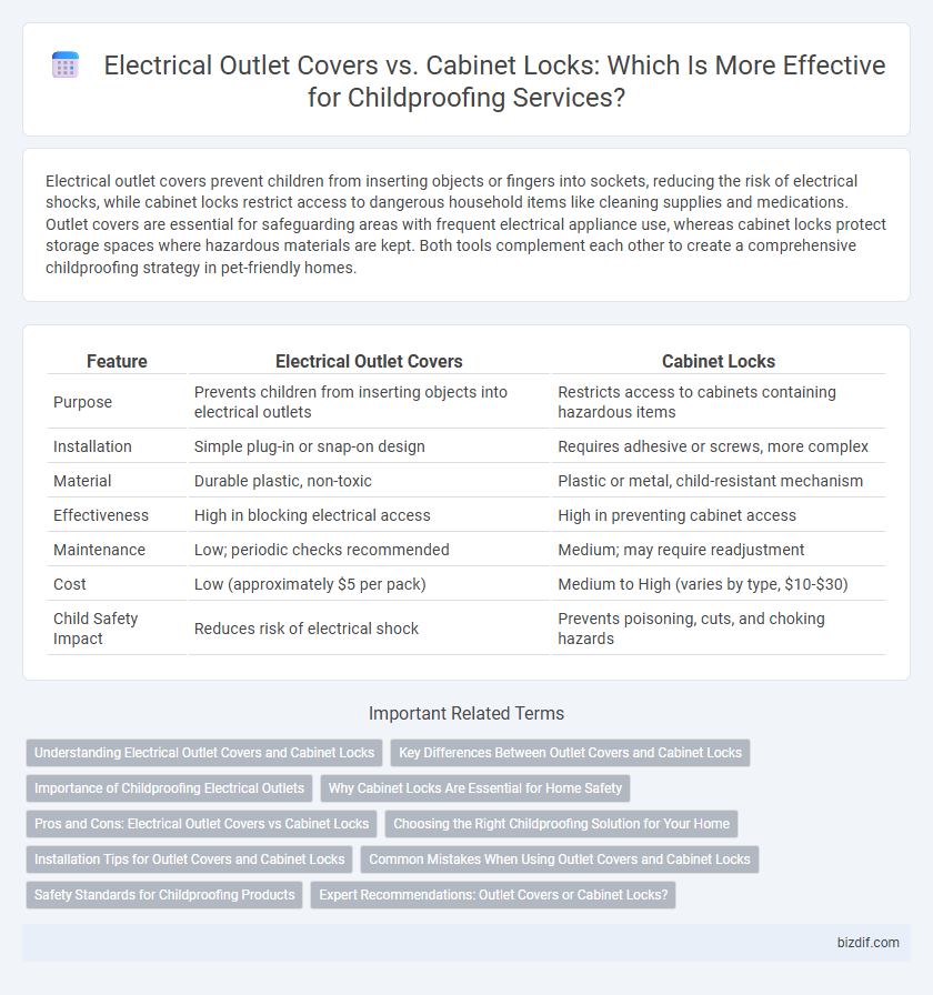 Electrical Outlet Covers vs. Cabinet Locks: Which Is More Effective for Childproofing Services?