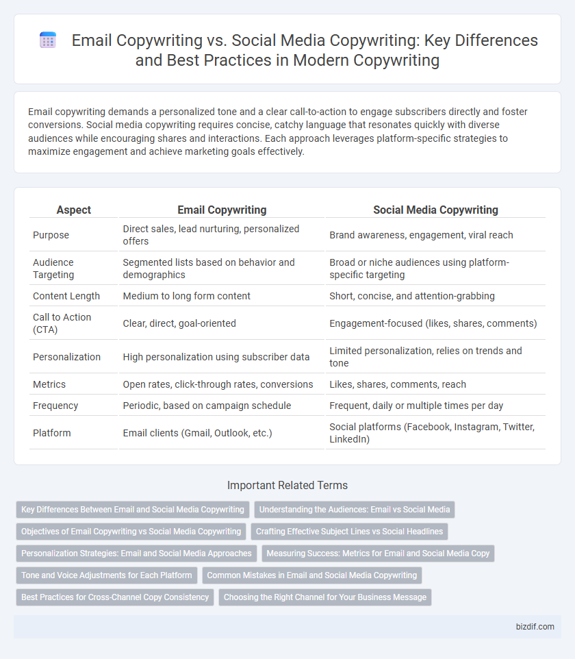 Email Copywriting vs. Social Media Copywriting: Key Differences and Best Practices in Modern Copywriting