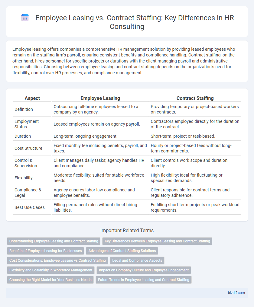 Employee Leasing vs. Contract Staffing: Key Differences in HR Consulting