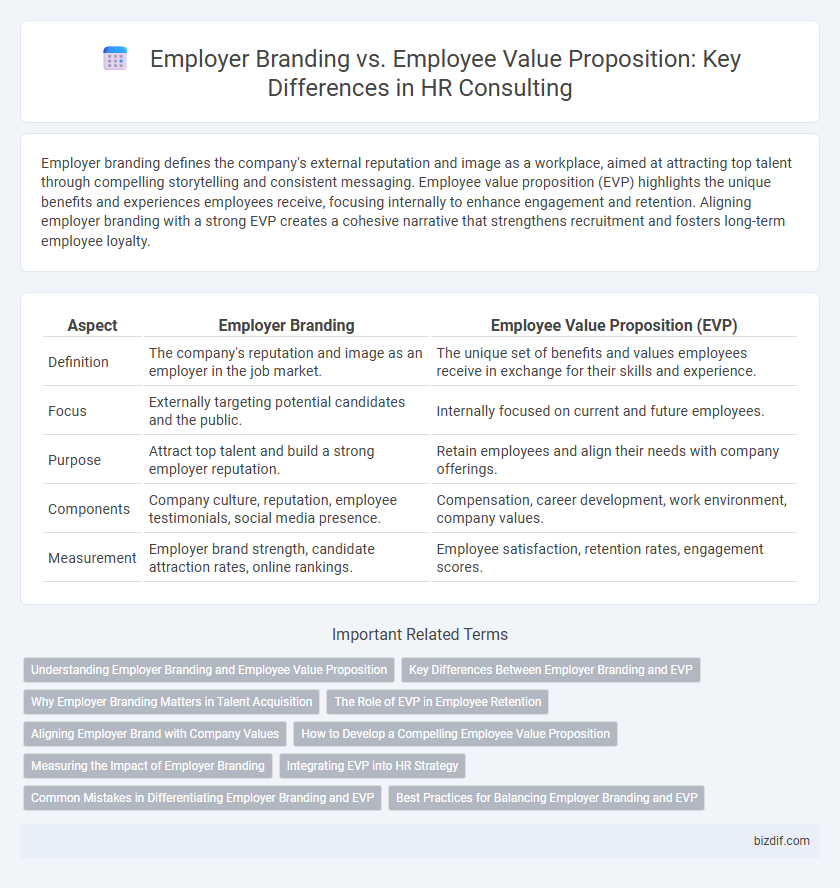 Employer Branding vs. Employee Value Proposition: Key Differences in HR Consulting