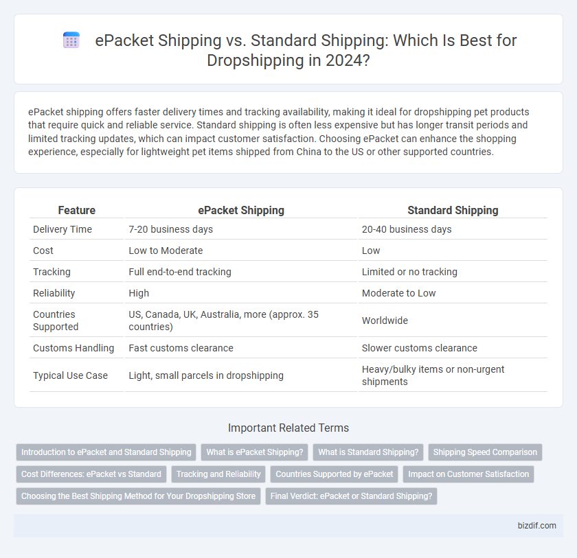 ePacket Shipping vs. Standard Shipping: Which Is Best for Dropshipping in 2024?