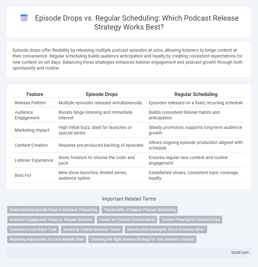 Episode Drops vs. Regular Scheduling: Which Podcast Release Strategy Works Best?