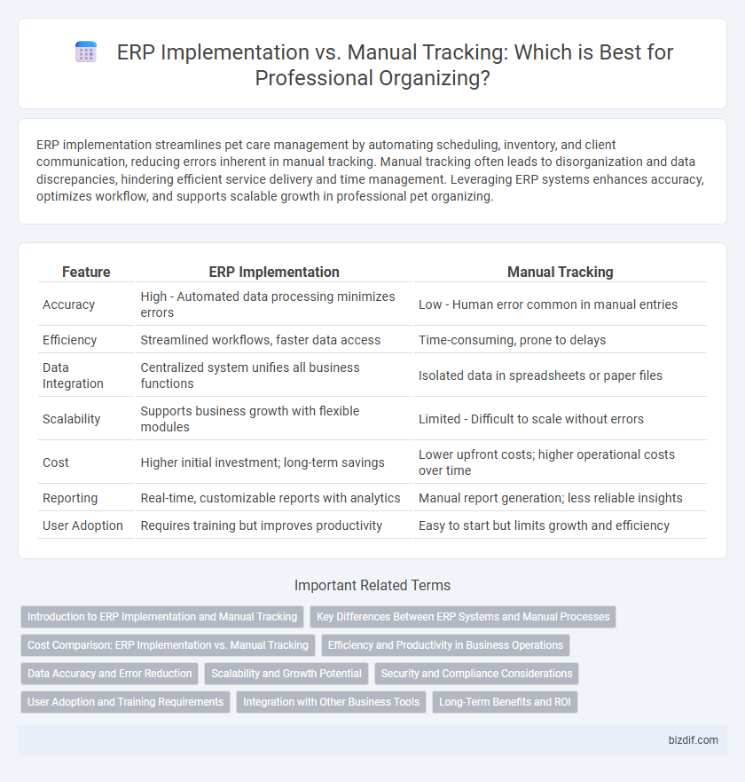 ERP Implementation vs. Manual Tracking: Which is Best for Professional Organizing?