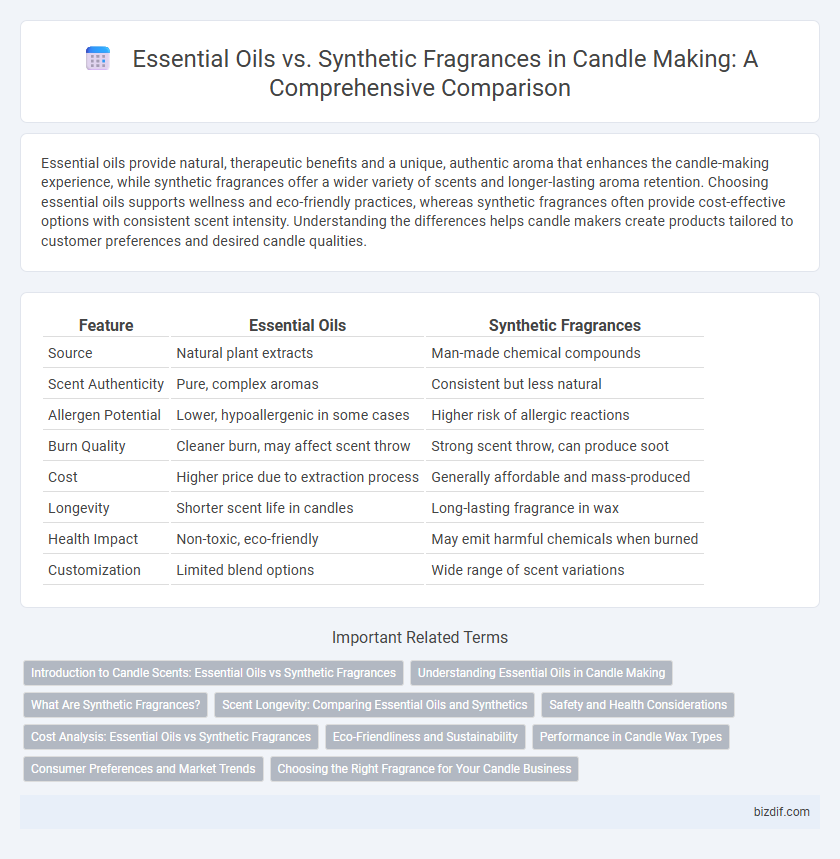 Essential Oils vs. Synthetic Fragrances in Candle Making: A Comprehensive Comparison