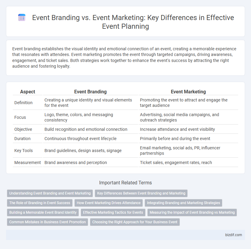 Event Branding vs. Event Marketing: Key Differences in Effective Event Planning
