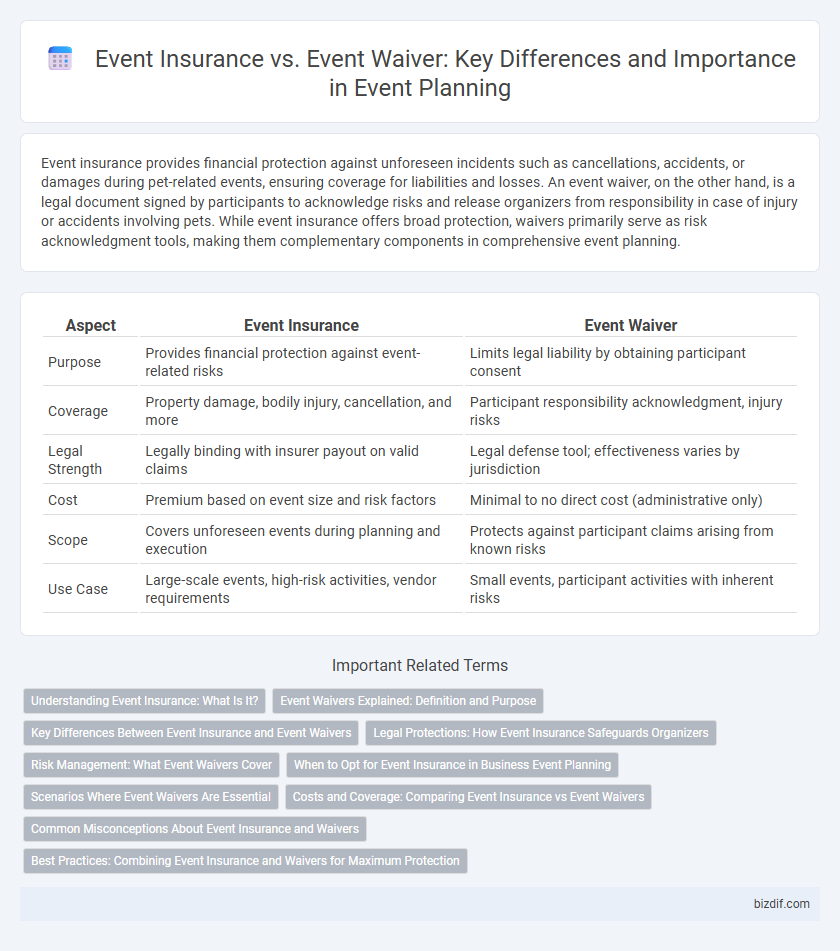 Event Insurance vs. Event Waiver: Key Differences and Importance in Event Planning