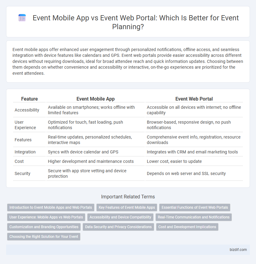 Event Mobile App vs Event Web Portal: Which Is Better for Event Planning?