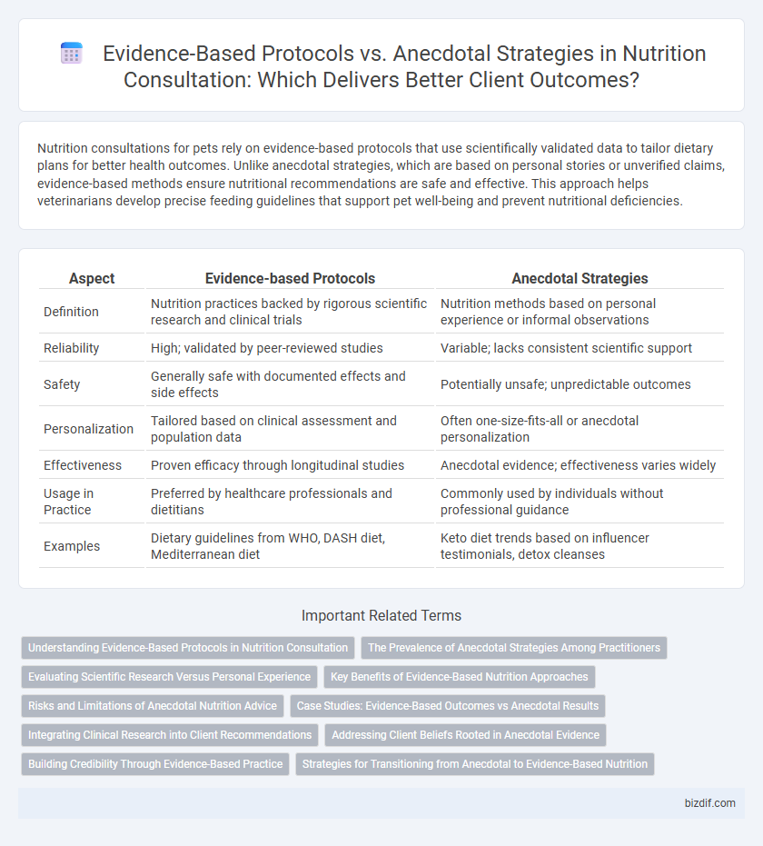 Evidence-Based Protocols vs. Anecdotal Strategies in Nutrition Consultation: Which Delivers Better Client Outcomes?
