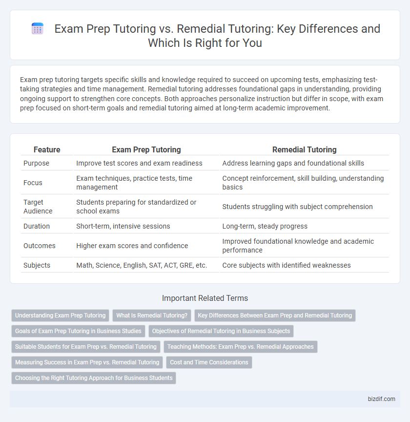 Exam Prep Tutoring vs. Remedial Tutoring: Key Differences and Which Is Right for You