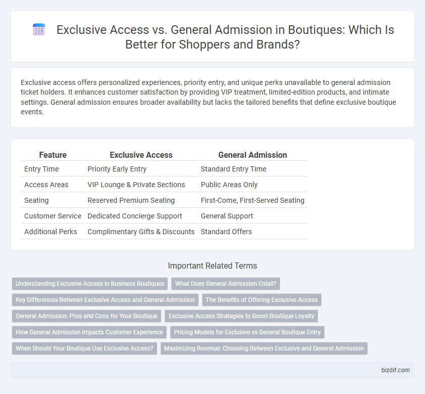 Exclusive Access vs. General Admission in Boutiques: Which Is Better for Shoppers and Brands?