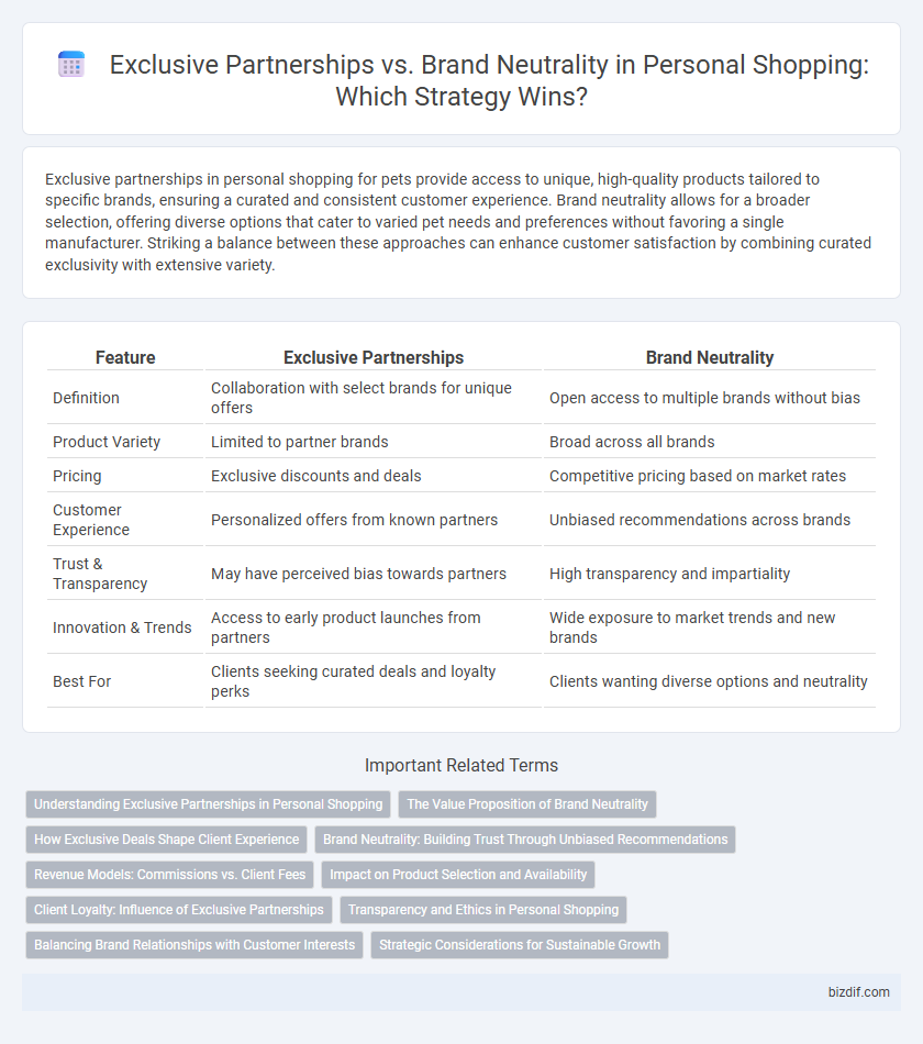 Exclusive Partnerships vs. Brand Neutrality in Personal Shopping: Which Strategy Wins?