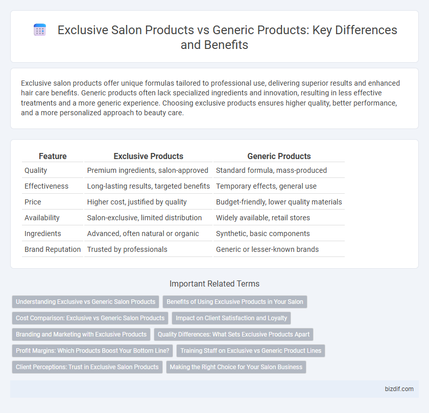 Exclusive Salon Products vs Generic Products: Key Differences and Benefits