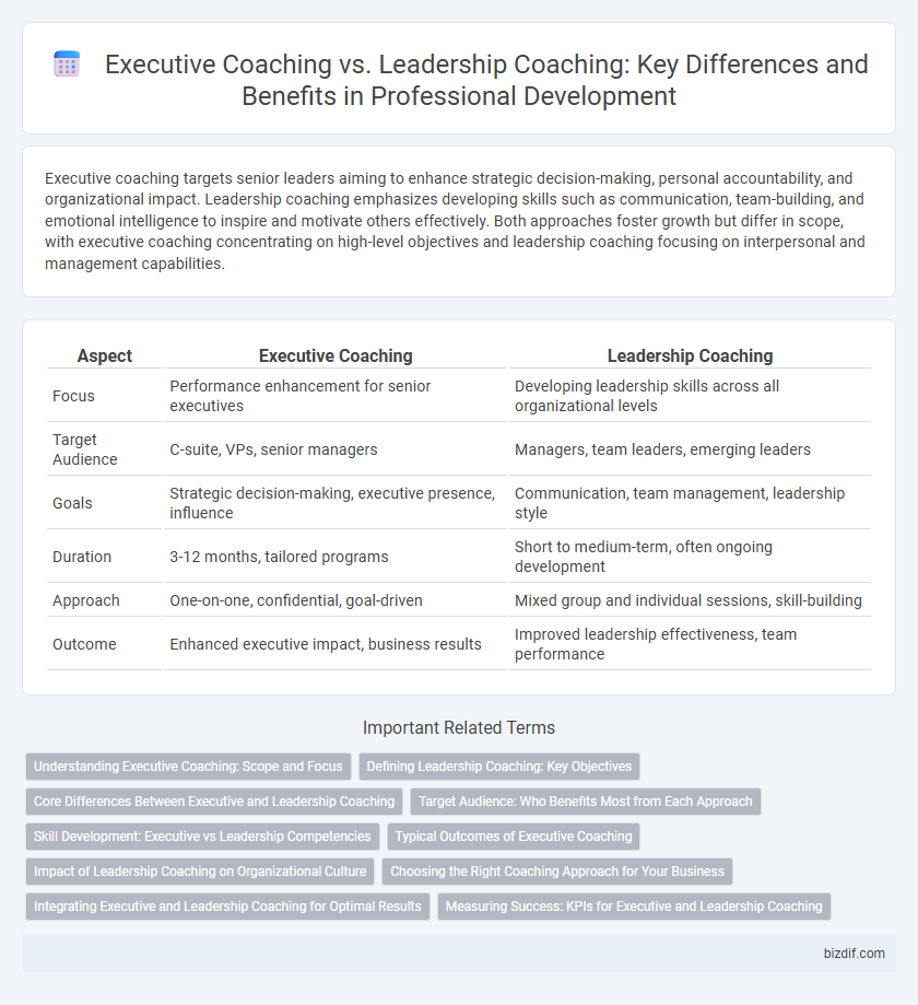 Executive Coaching vs. Leadership Coaching: Key Differences and Benefits in Professional Development