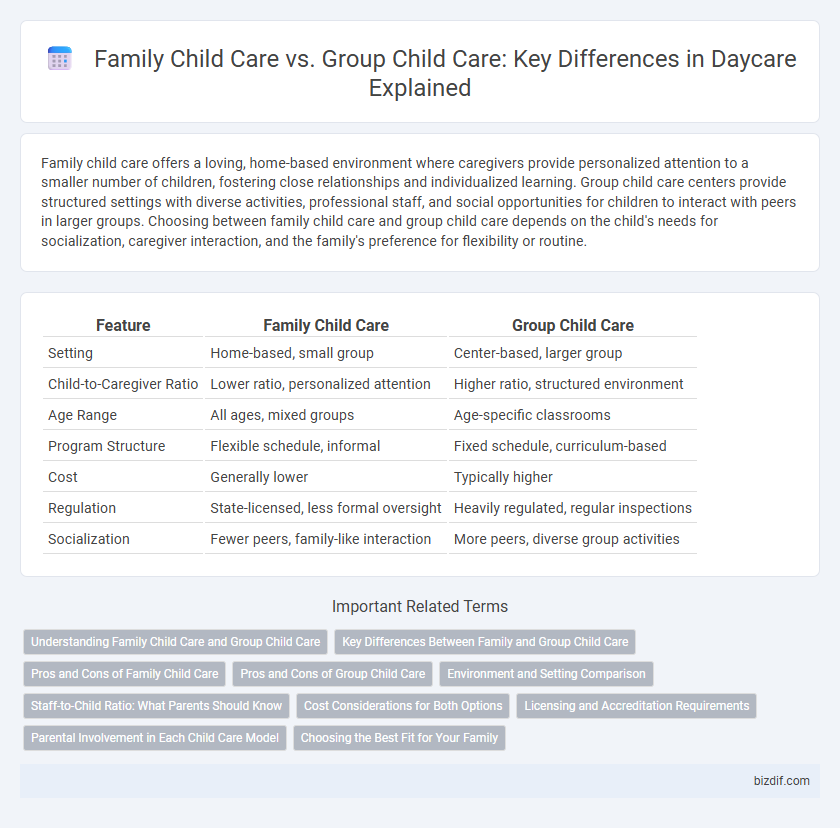 Family Child Care vs. Group Child Care: Key Differences in Daycare Explained