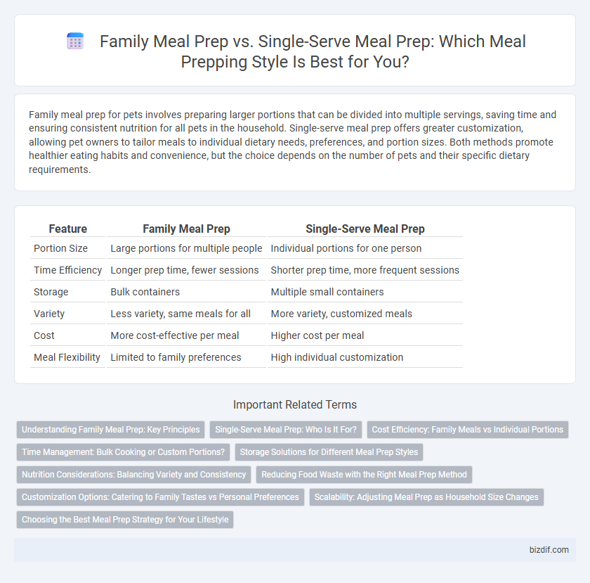 Family Meal Prep vs. Single-Serve Meal Prep: Which Meal Prepping Style Is Best for You?
