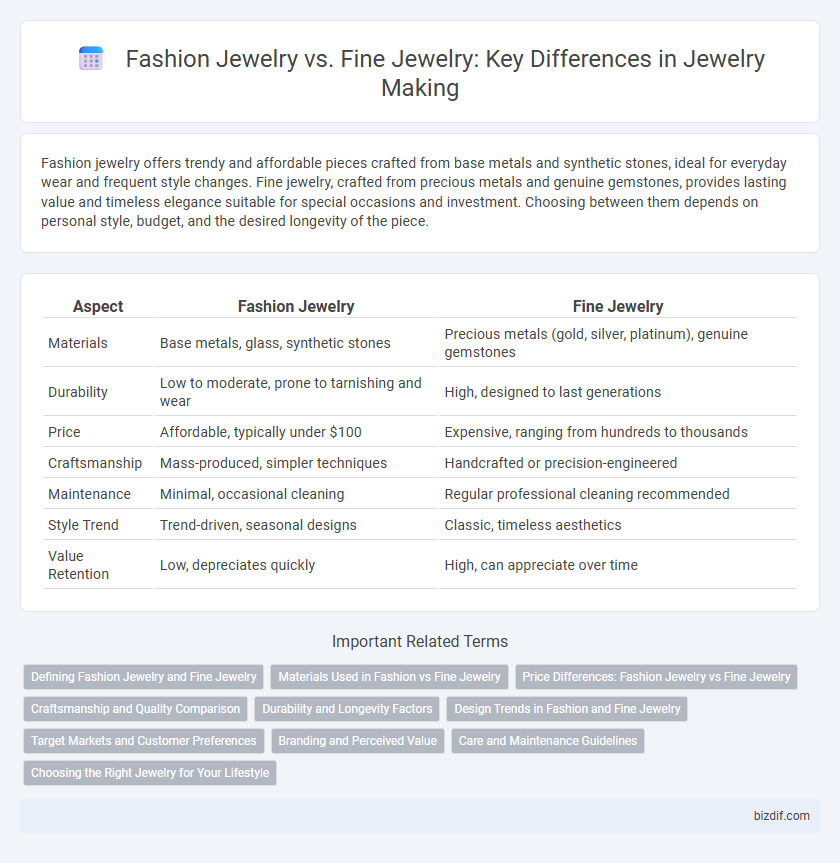 Fashion Jewelry vs. Fine Jewelry: Key Differences in Jewelry Making