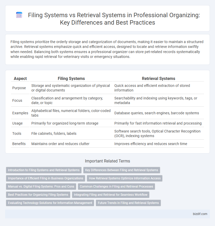 Filing Systems vs Retrieval Systems in Professional Organizing: Key Differences and Best Practices