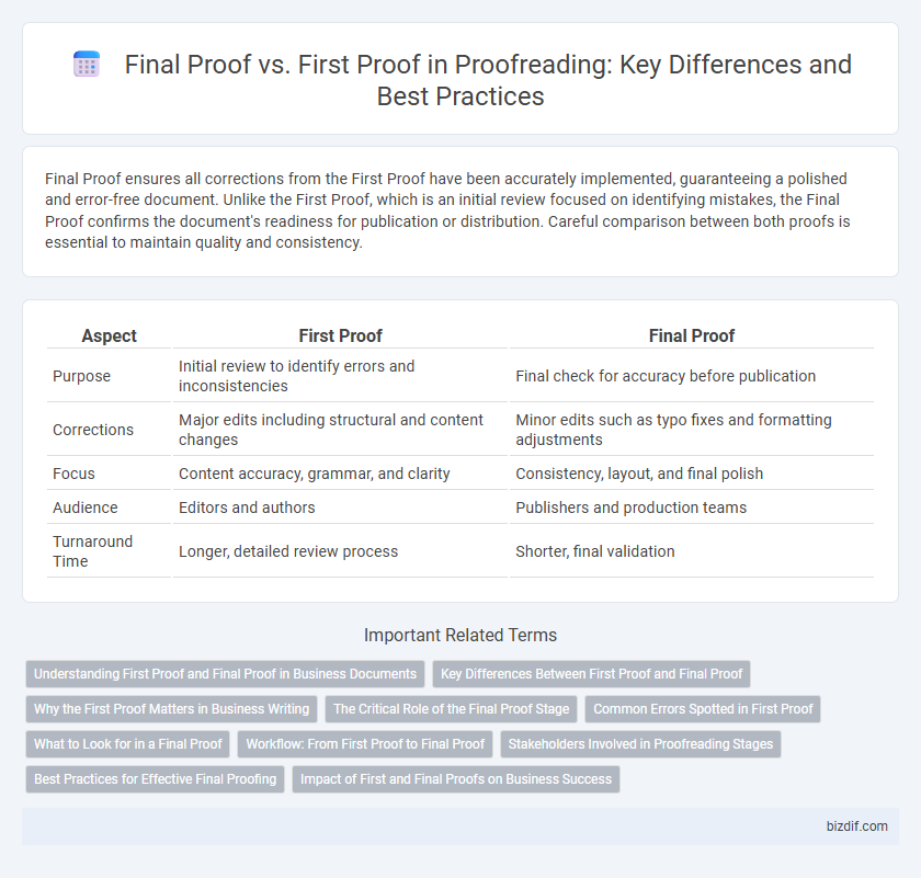 Final Proof vs. First Proof in Proofreading: Key Differences and Best Practices