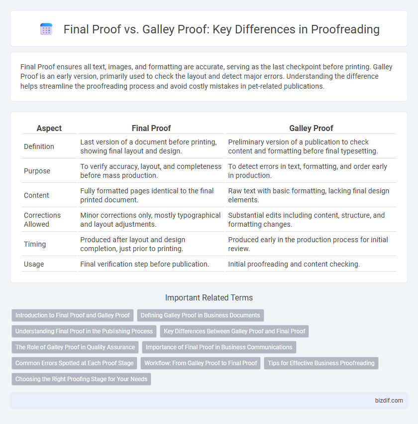 Final Proof vs. Galley Proof: Key Differences in Proofreading