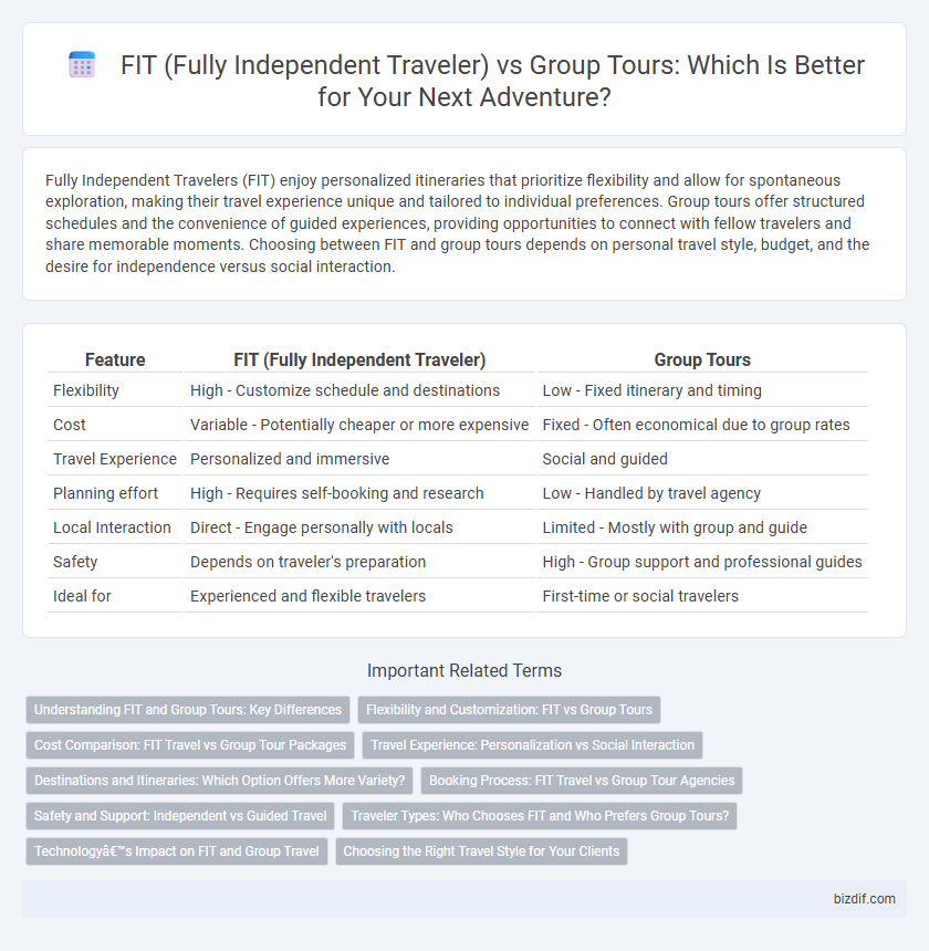FIT (Fully Independent Traveler) vs Group Tours: Which Is Better for Your Next Adventure?