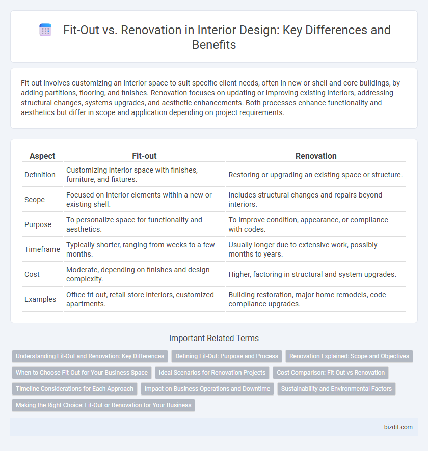 Fit-Out vs. Renovation in Interior Design: Key Differences and Benefits