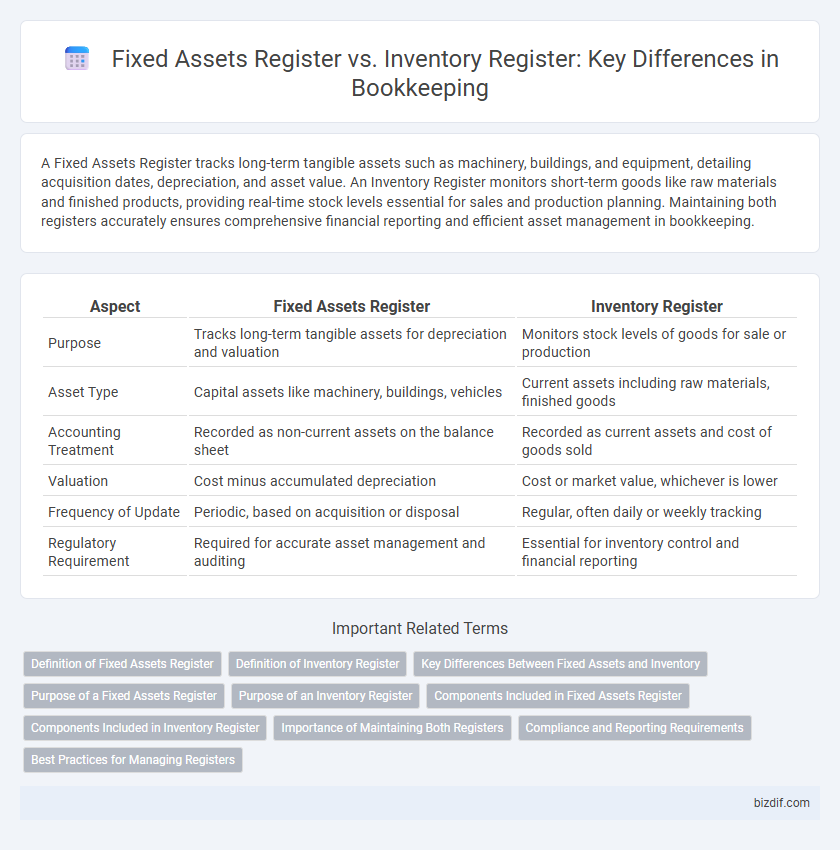 Fixed Assets Register vs. Inventory Register: Key Differences in Bookkeeping