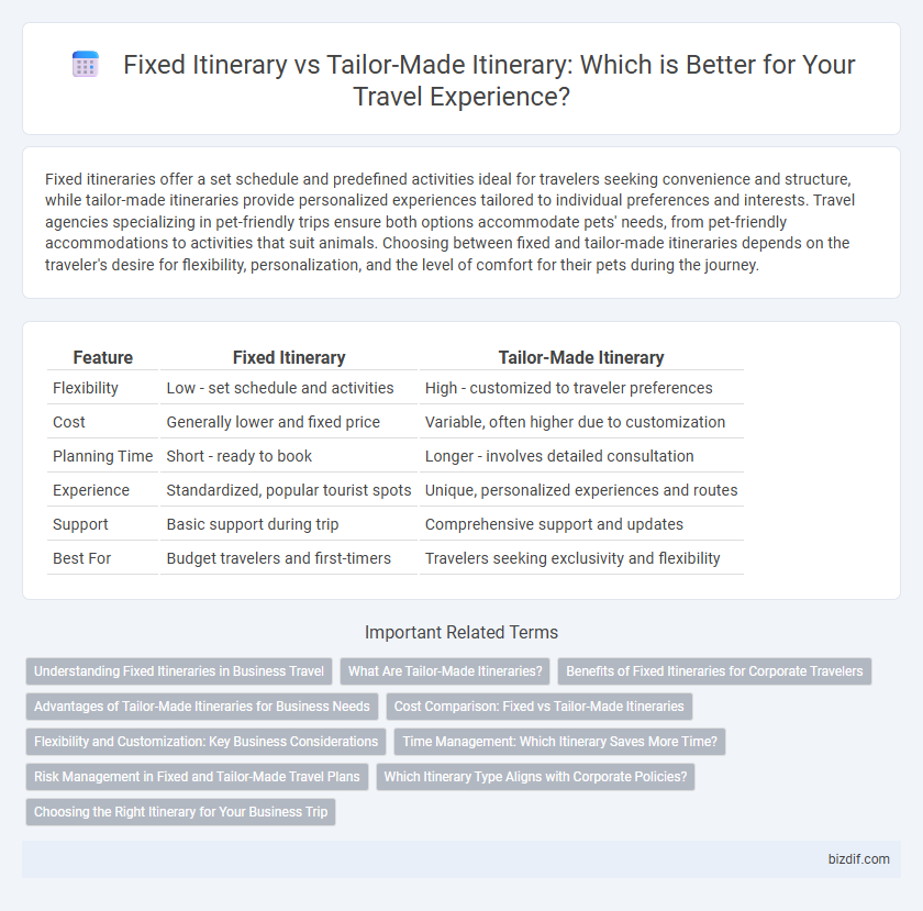 Fixed Itinerary vs Tailor-Made Itinerary: Which is Better for Your Travel Experience?