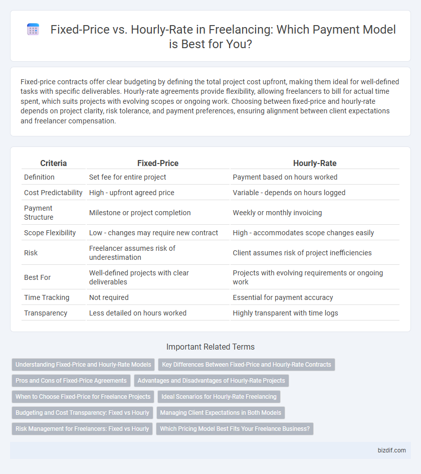 Fixed-Price vs. Hourly-Rate in Freelancing: Which Payment Model is Best for You?