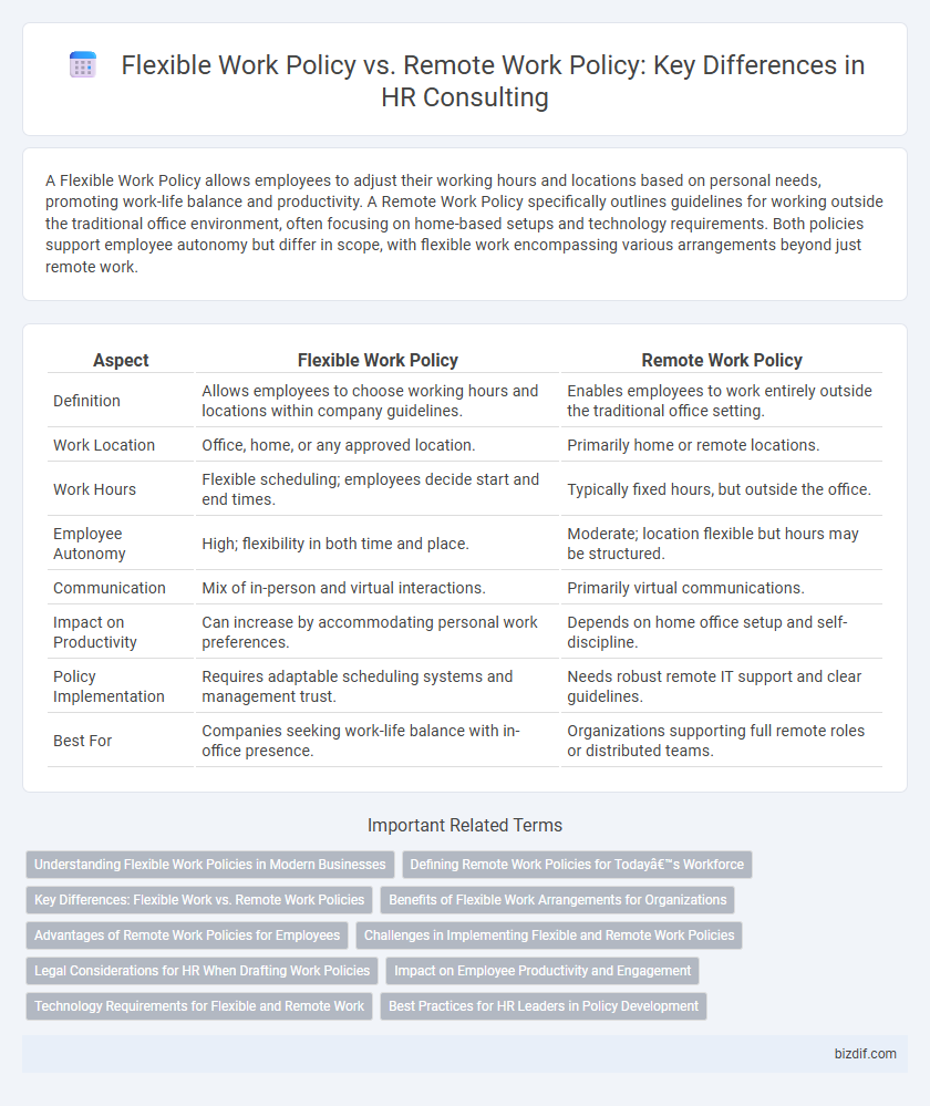 Flexible Work Policy vs. Remote Work Policy: Key Differences in HR Consulting