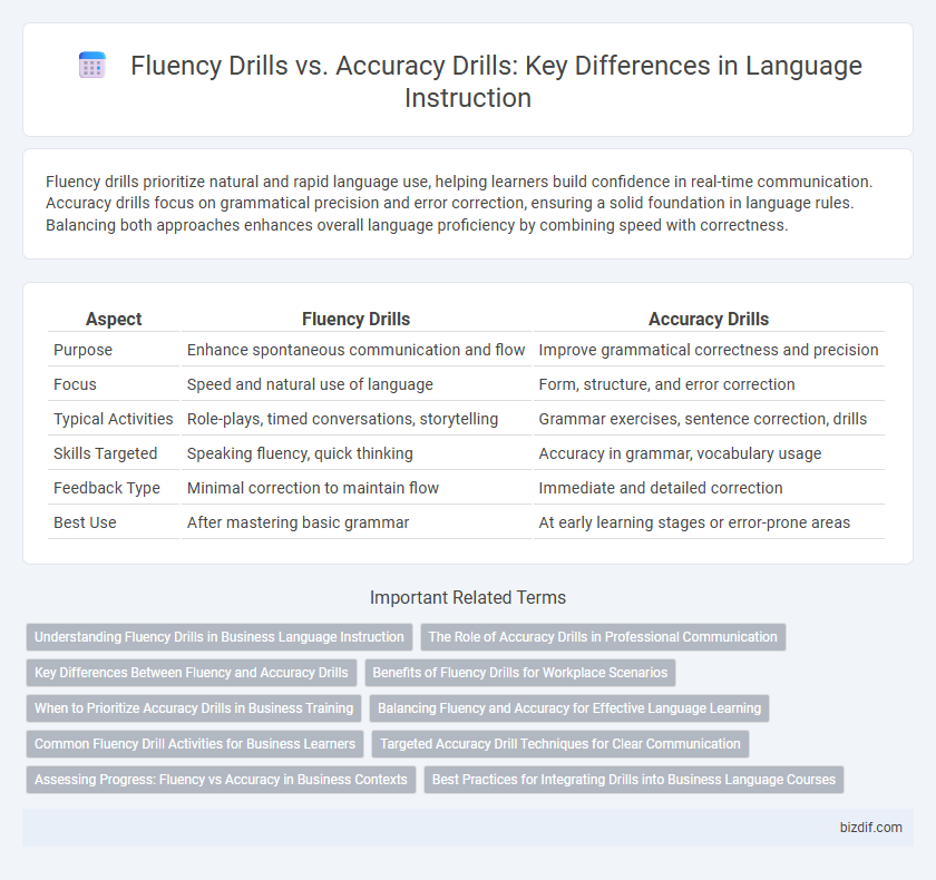 Fluency Drills vs. Accuracy Drills: Key Differences in Language Instruction