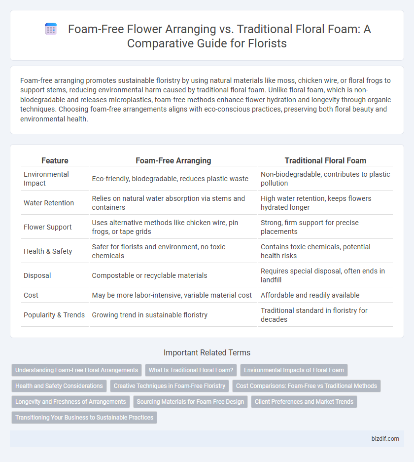 Foam-Free Flower Arranging vs. Traditional Floral Foam: A Comparative Guide for Florists