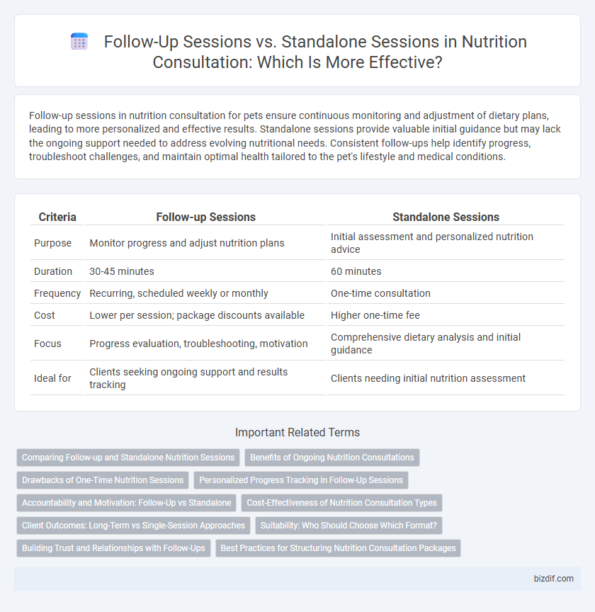 Follow-Up Sessions vs. Standalone Sessions in Nutrition Consultation: Which Is More Effective?