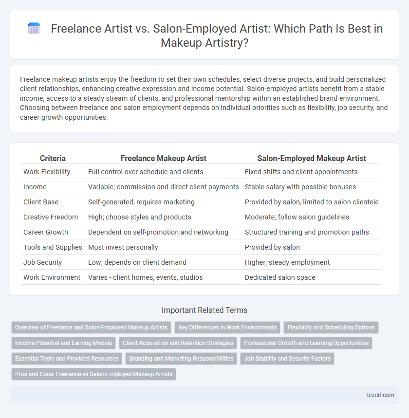 Freelance Artist vs. Salon-Employed Artist: Which Path Is Best in Makeup Artistry?