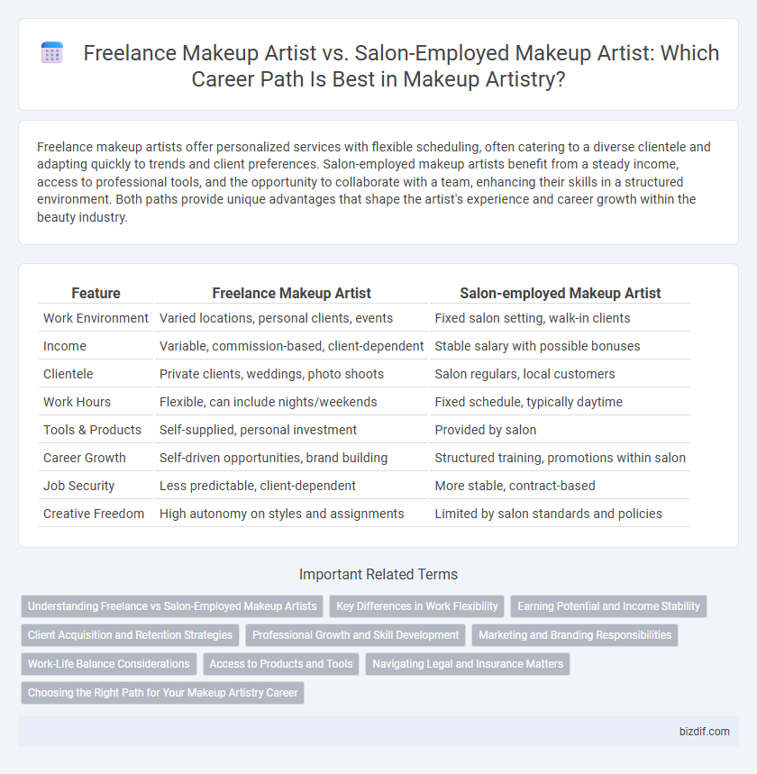 Freelance Makeup Artist vs. Salon-Employed Makeup Artist: Which Career Path Is Best in Makeup Artistry?