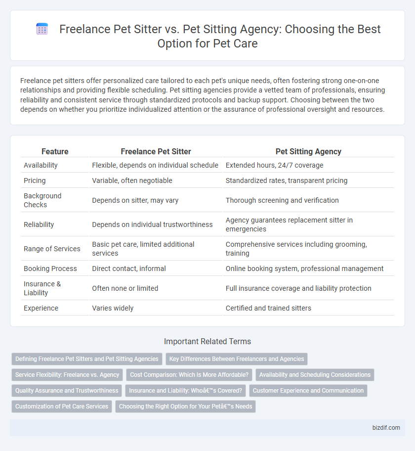 Freelance Pet Sitter vs. Pet Sitting Agency: Choosing the Best Option for Pet Care
