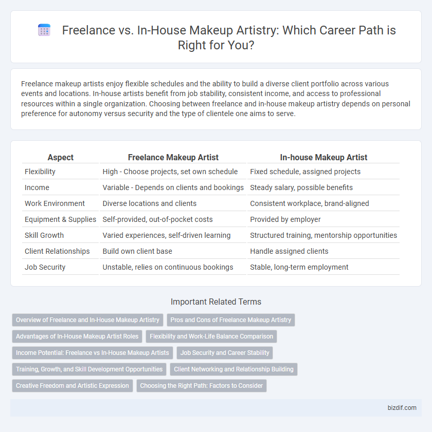 Freelance vs. In-House Makeup Artistry: Which Career Path is Right for You?