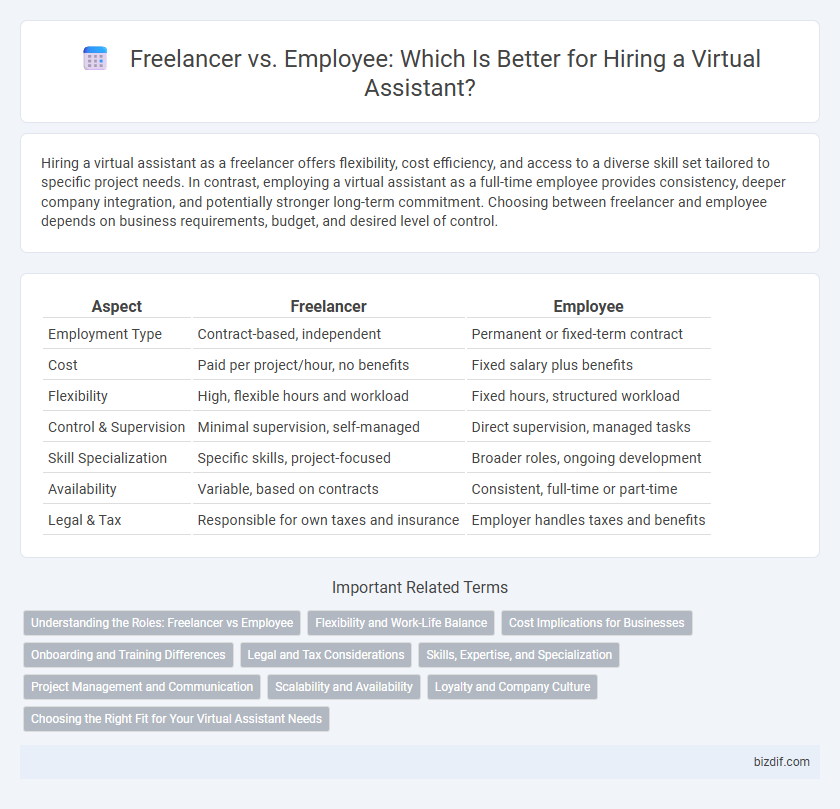 Freelancer vs. Employee: Which Is Better for Hiring a Virtual Assistant?