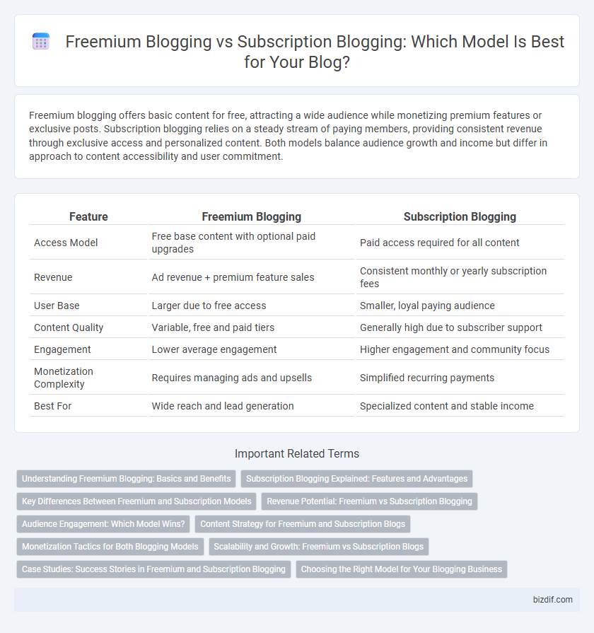 Freemium Blogging vs Subscription Blogging: Which Model Is Best for Your Blog?