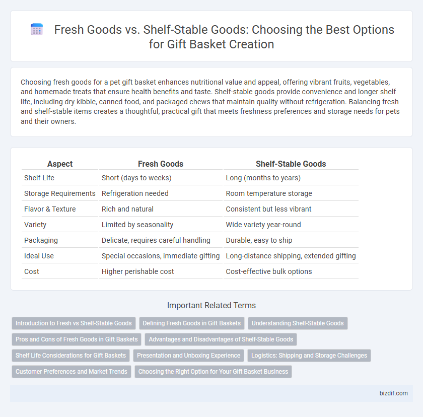 Fresh Goods vs. Shelf-Stable Goods: Choosing the Best Options for Gift Basket Creation