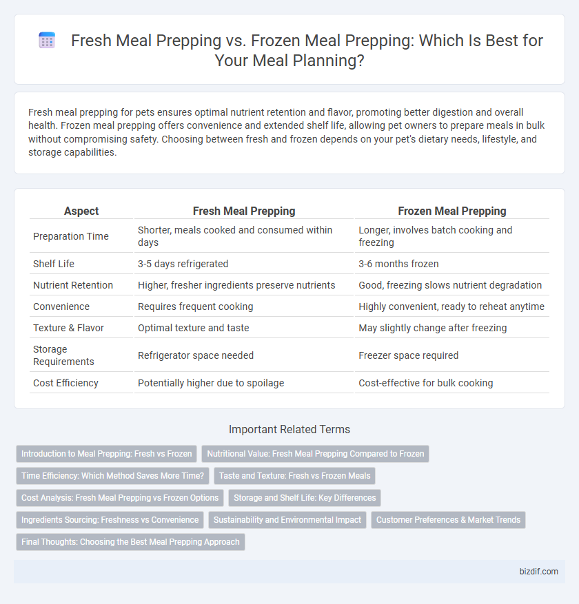 Fresh Meal Prepping vs. Frozen Meal Prepping: Which Is Best for Your Meal Planning?