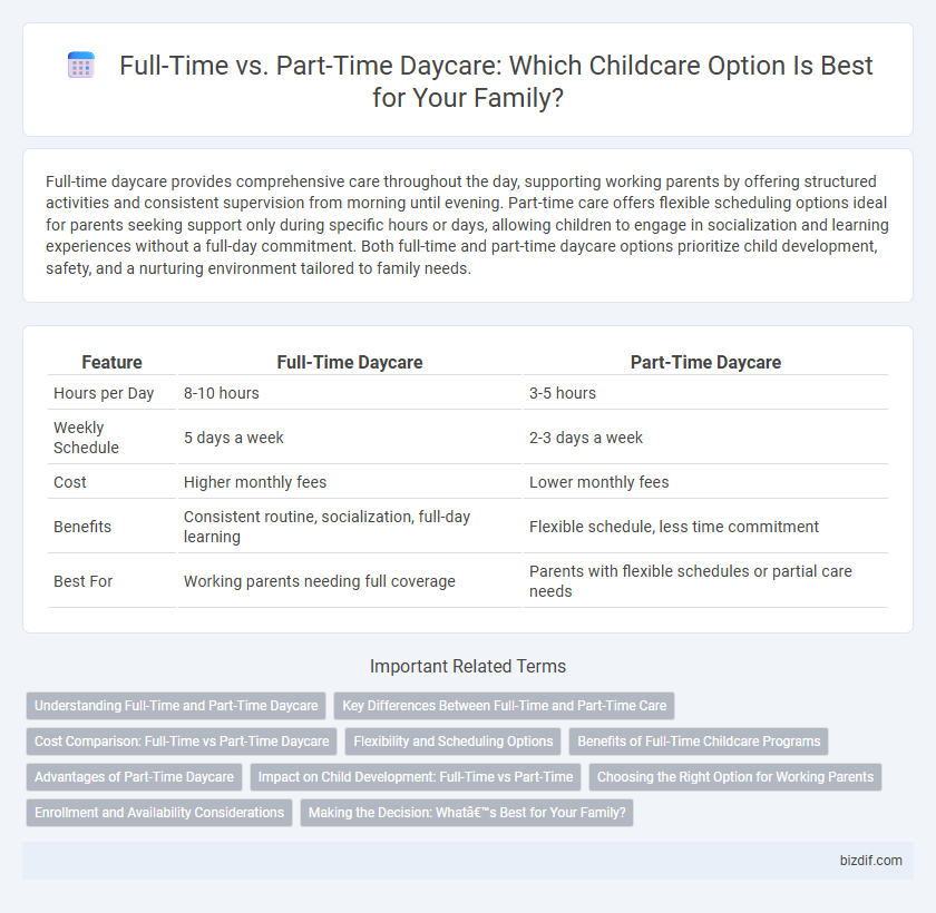 Full-Time vs. Part-Time Daycare: Which Childcare Option Is Best for Your Family?
