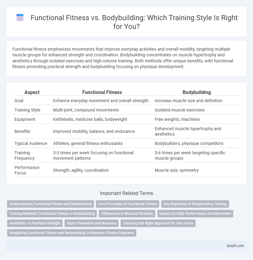Functional Fitness vs. Bodybuilding: Which Training Style Is Right for You?