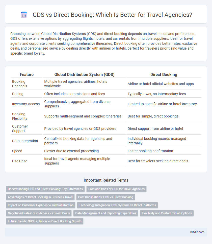 GDS vs Direct Booking: Which Is Better for Travel Agencies?